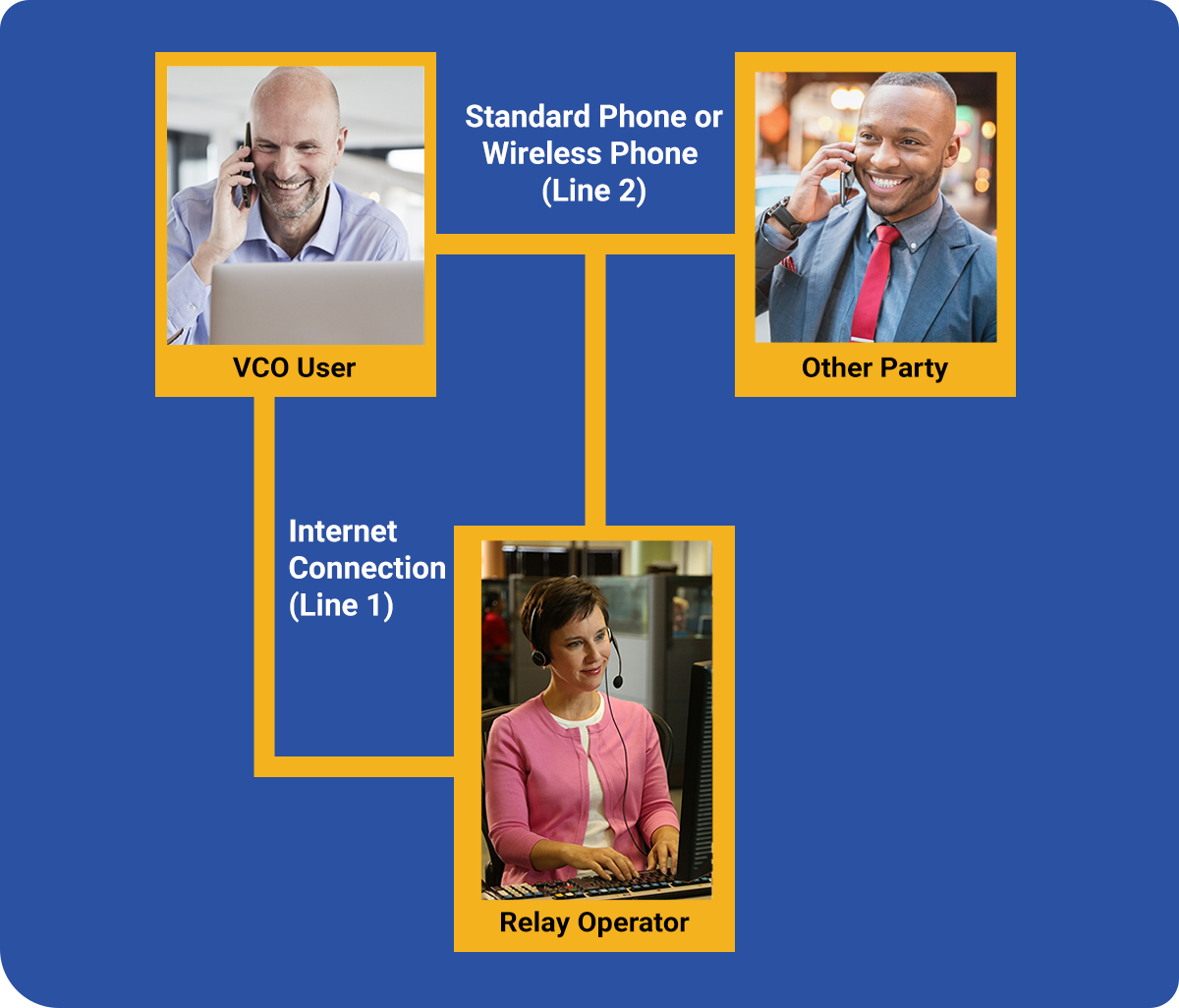 VCO diagram explaining how it works VCO diagram explaining how it works