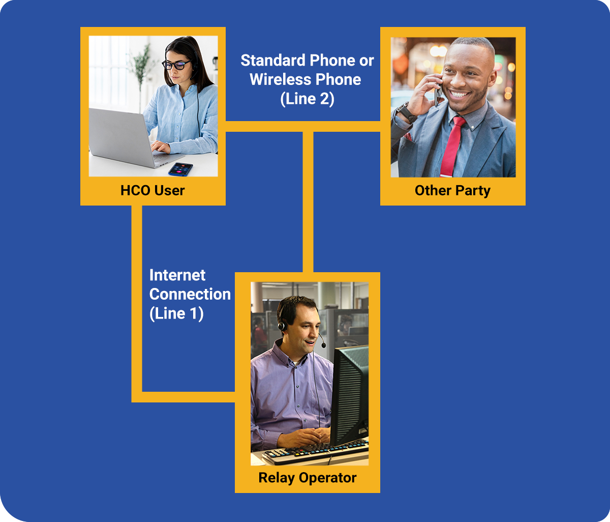 Diagram explaining how HCO works Diagram explaining how HCO works