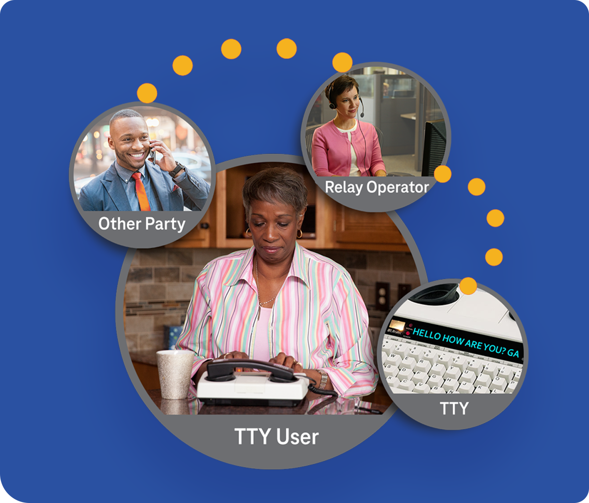 tty-how-rounded tty-how-rounded